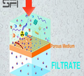 فیلتراسیون چیست؟ | 6 روش اصلی فیلتراسیون